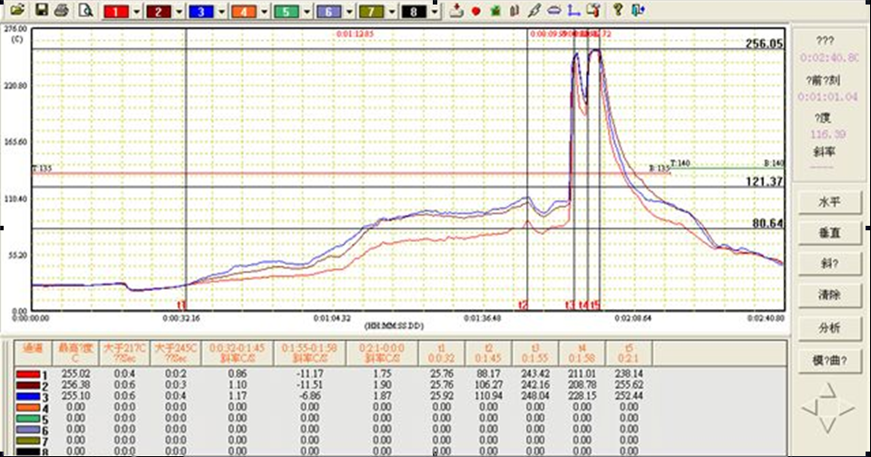 鉛雙波峰焊接機(jī)標(biāo)準(zhǔn)溫度曲線圖