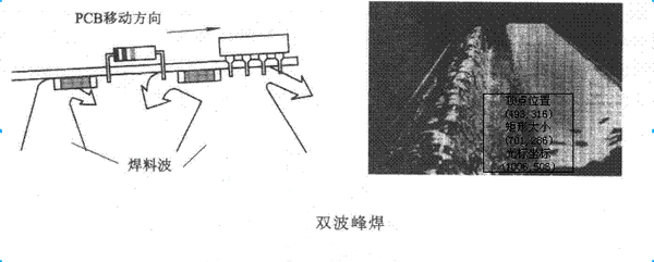 雙波峰焊