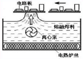 波峰焊錫槽