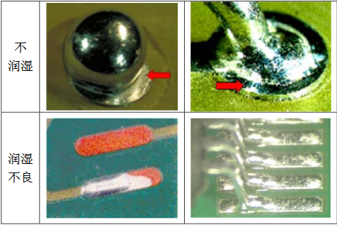 波峰焊點潤濕不良