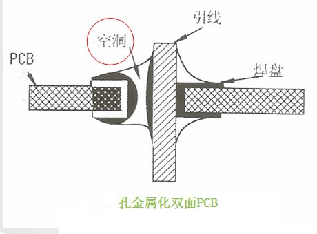 波峰焊點空洞