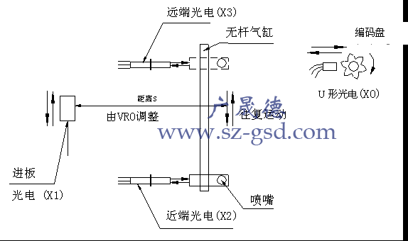 波峰焊機(jī)噴霧系統(tǒng)原理圖