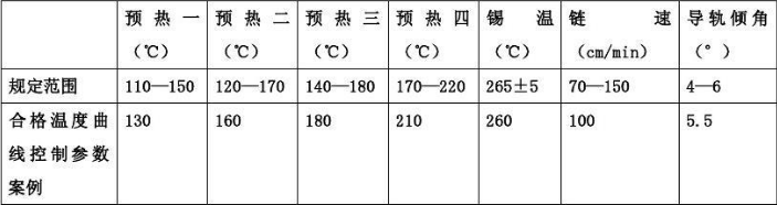 無(wú)鉛波峰焊參數(shù)設(shè)置