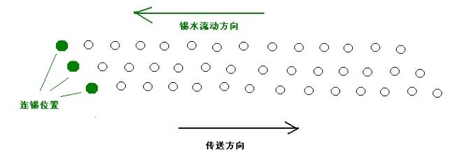 插座波峰焊