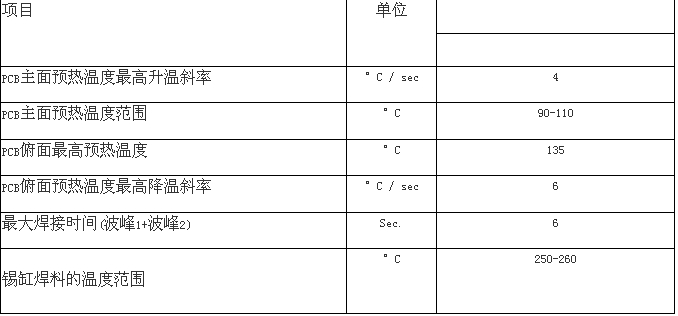 無鉛波峰焊溫度參數