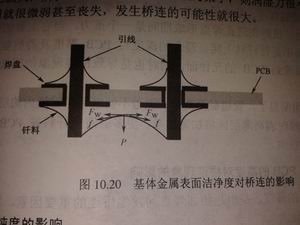 波峰焊錫點