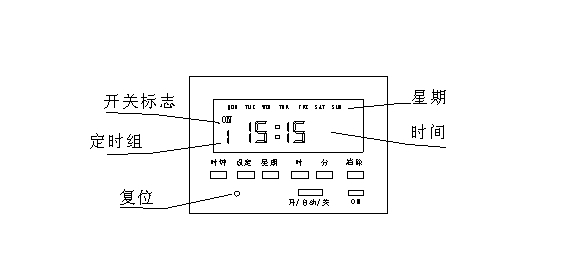 波峰焊機定時器