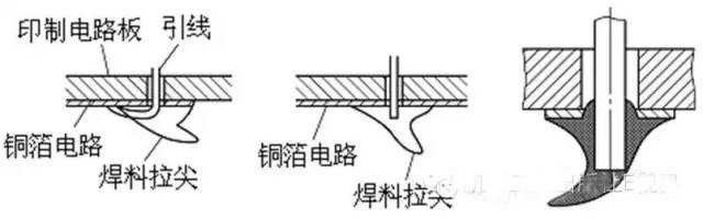 波峰焊點(diǎn)拉尖