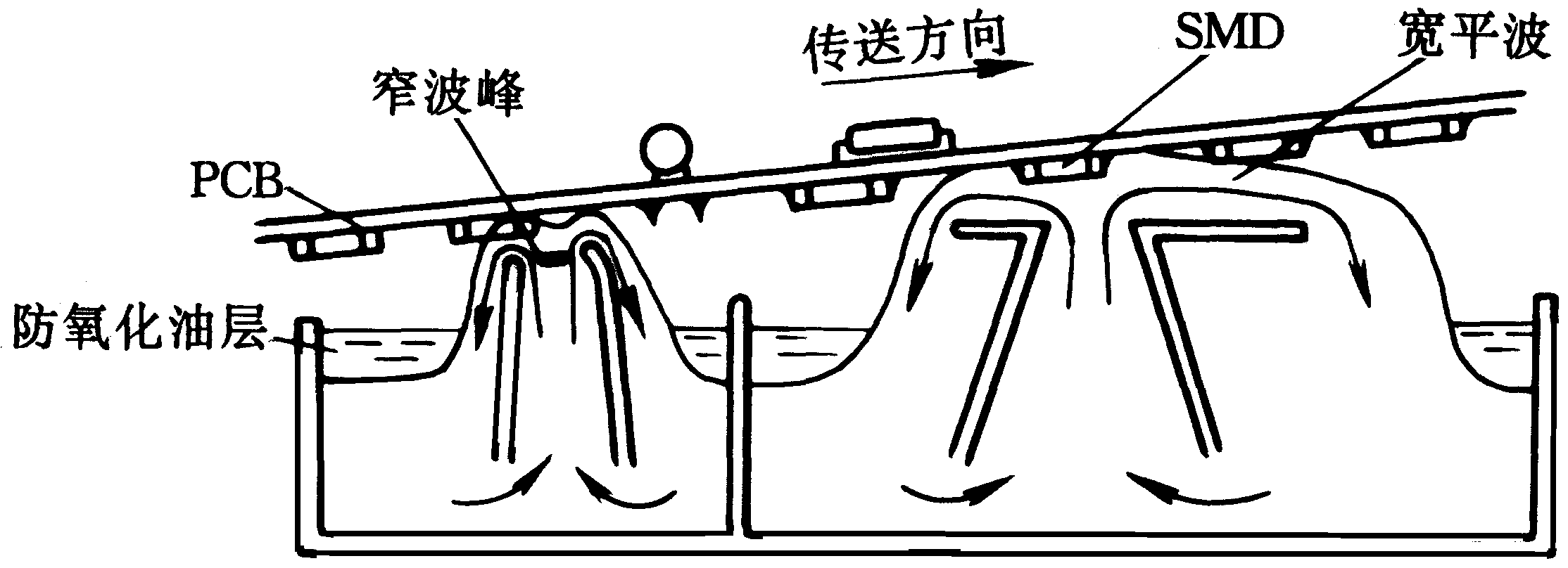 雙波峰焊工藝特點(diǎn)