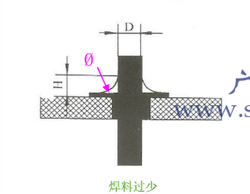 波峰焊點吃錫不足