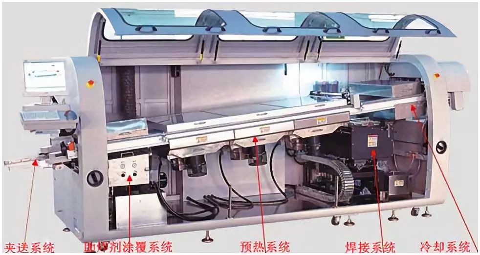 波峰焊機